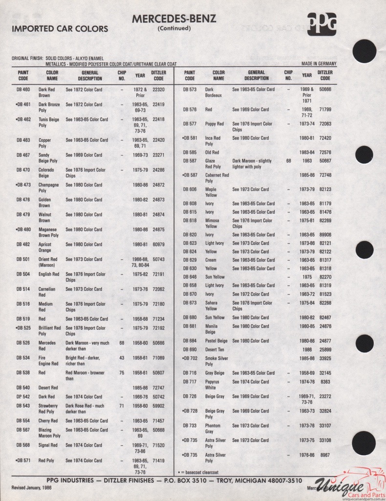 1980 - 1986 Mercedes-Benz Paint Charts PPG 2